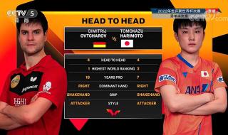 2022世乒联冠军赛赛程 2022新乡wtt门票什么时间卖票